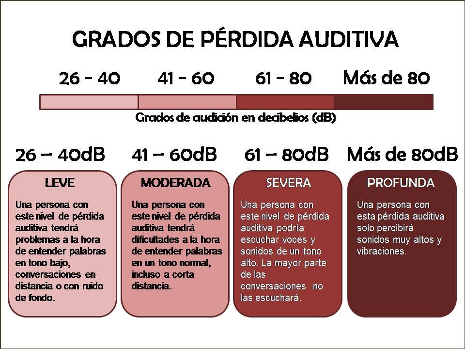  perdida auditiva