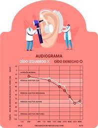 pérdida auditiva